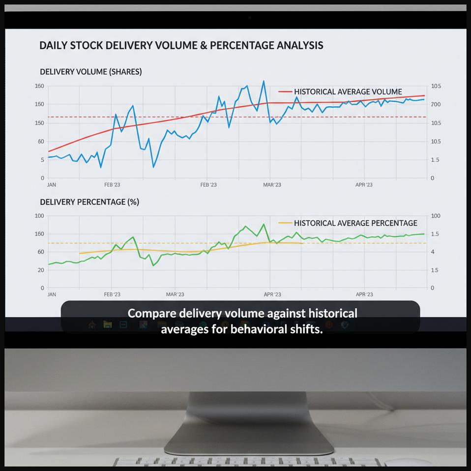 Chart comparing current delivery volume and percentage against historical average levels.