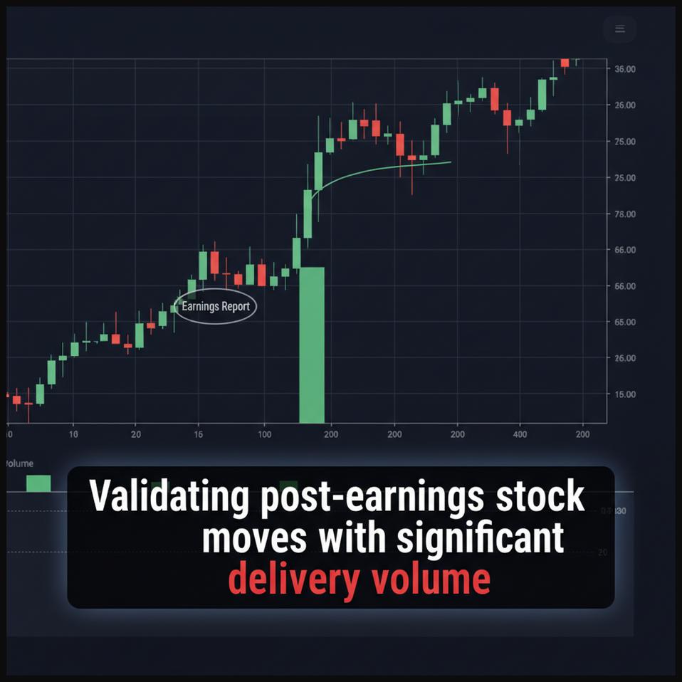 Stock chart illustrating a significant price move after an earnings report, confirmed by high delivery volume.